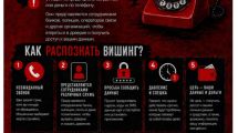 Вишинг и фишинг – как защититься