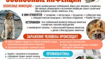 Зоонозные инфекции
